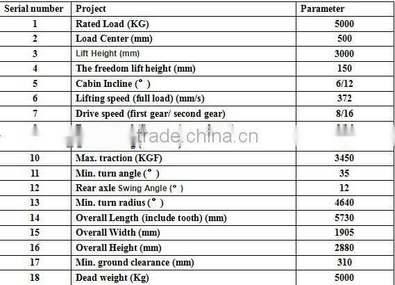 5Ton rough terrain forklift,4X4 drive,cabin