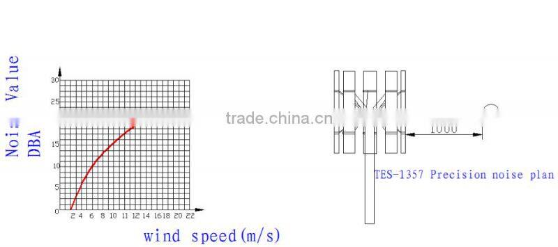 Supplier Stability Durable 300w vawt wind turbine generator turbine