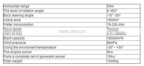 honorsun Spray dust machine for sale/water Atomization machine