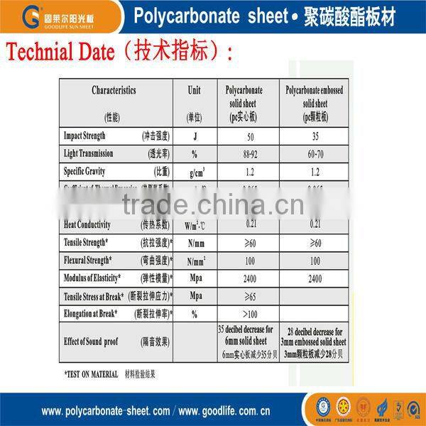 10mm solid polycarbonate sheet