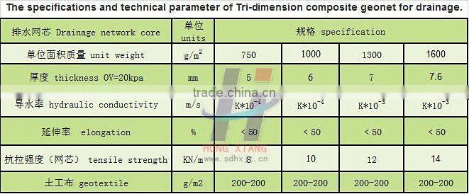 Tri-dimension composite geonet for drainage