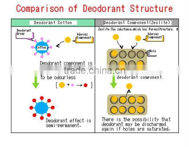 Japan underarm pads Ultra Thin, Strong Absorvency, Deodorant Effect, Cooling Effect, attractive package design wholesale