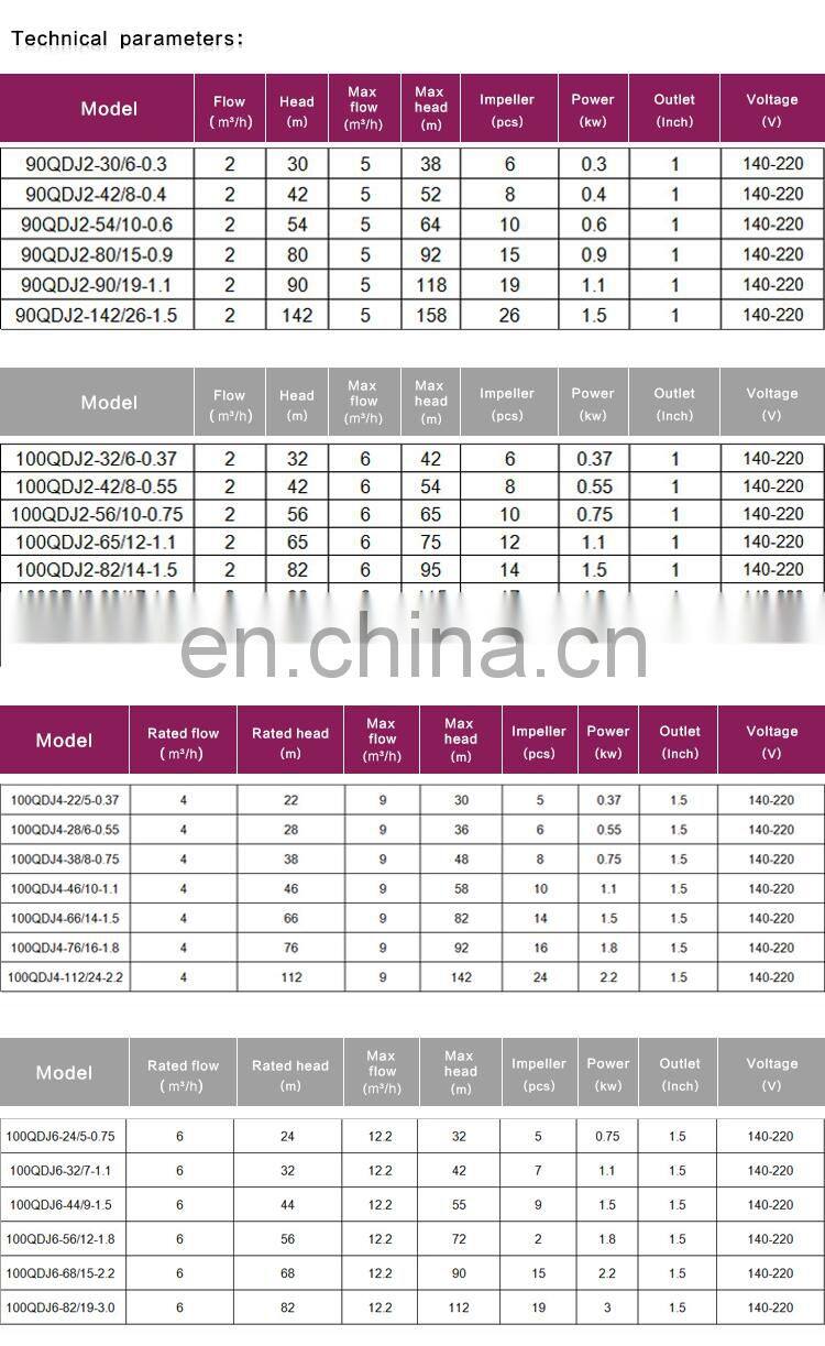 Long distance water supply head 100m waterproof submarine immersible borehole pump for field irrigation