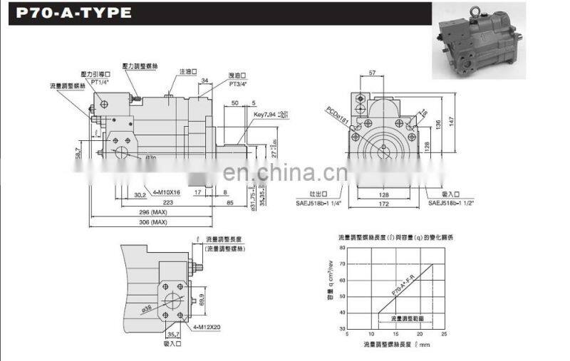 TaiWan plunger pump oil pump P16-A3-F-R-01 with low price