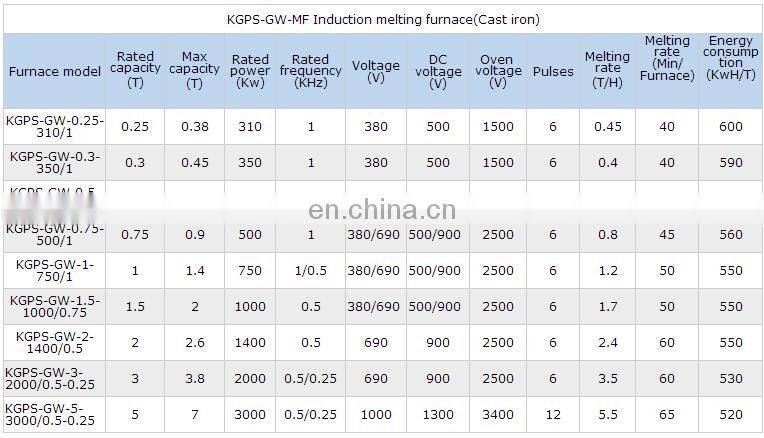 100kg200kg500kg electrotherm induction crucible melting furnace for aluminium, copper melting