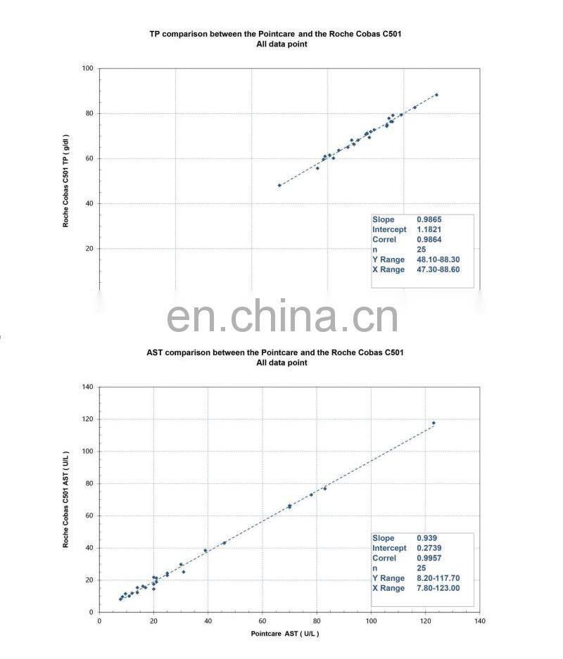 HC-B003C More than 32 tests Popular lab automatic Human POCT dry biochemistry chemistry analyzer
