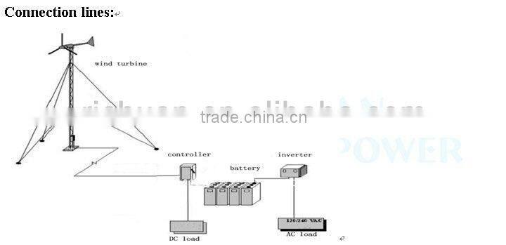 3KW HAWT Wind Power Generator
