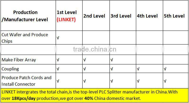 LC/PC Fiber Patch Cord Cable