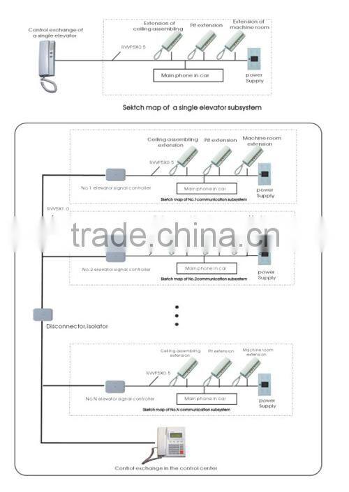 Elevator Parts Telecom for Machine Room