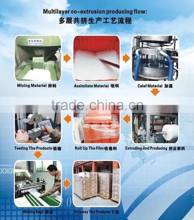 Production Flow clear food nylon bag bpa free