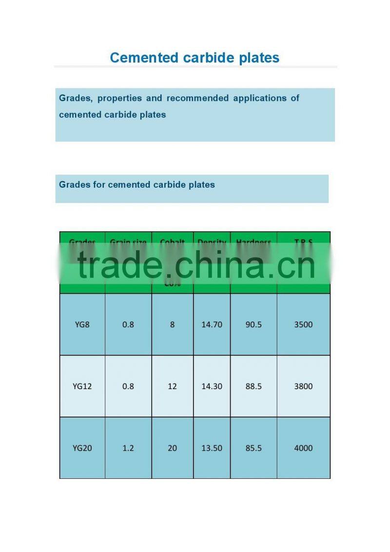 Tungsten Carbide Plate Blank