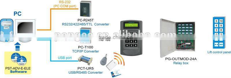 Elevator access controller , lift access controller