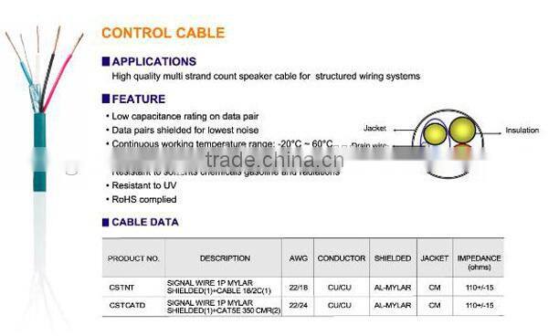 auto control cable/ creative volume control cable/ control cable parts