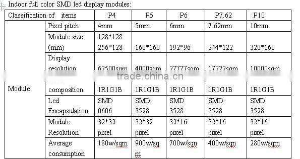 P10 outdoor 1r1g1b Advertising Displaymodules/flexible led video curtain display moudules/ design led display pcb board modules