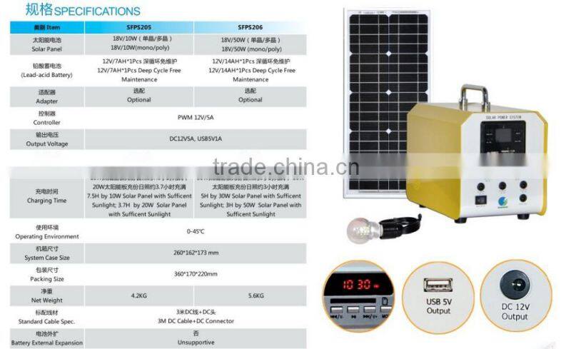 Home Application 30W solar power system