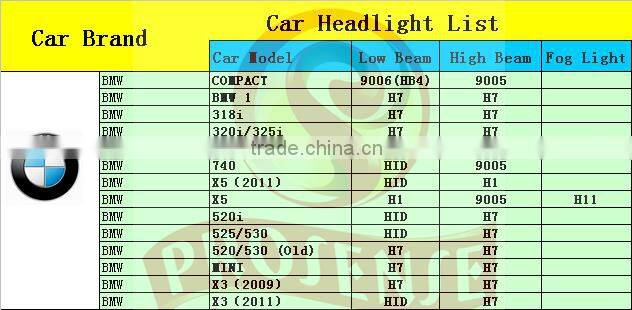 Good quality super whtie 9005(HB3) 12V Car Halogen Headlight for BMW X5