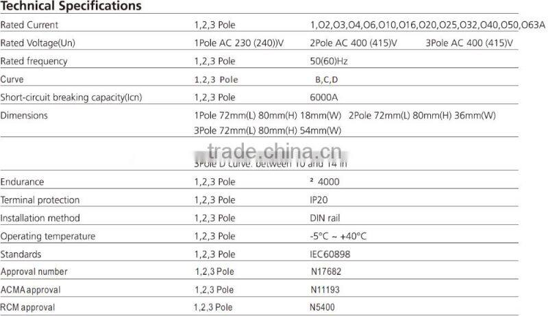 2 pole mini circuit breaker MCB