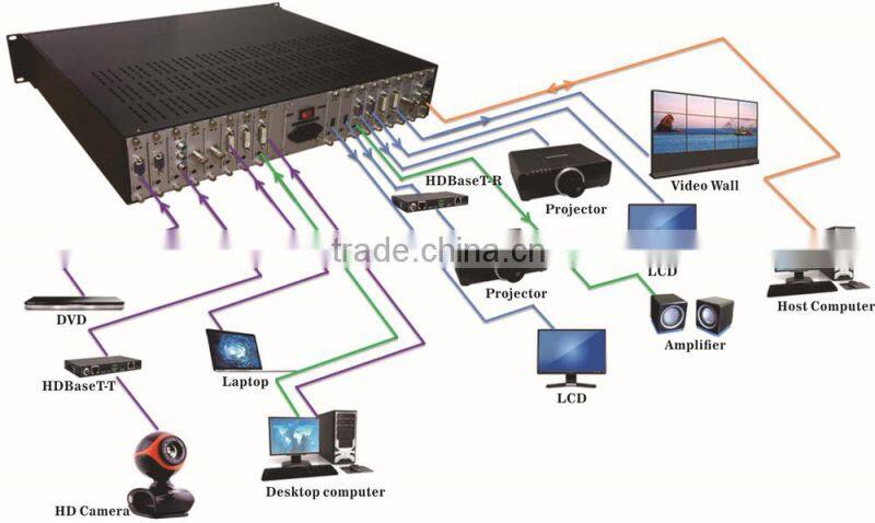 Hot selling 36*36 any resolution hybrid audio video byhrid matrix switcher