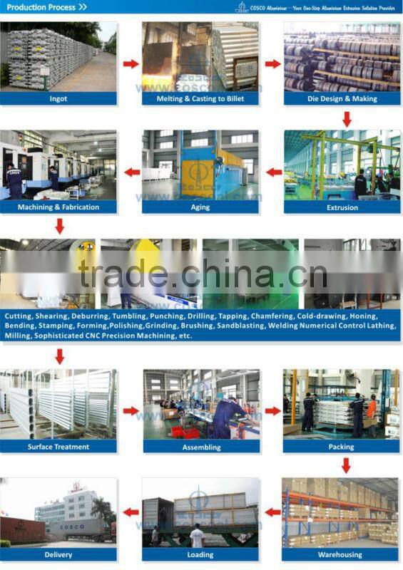 Food trailers for sale