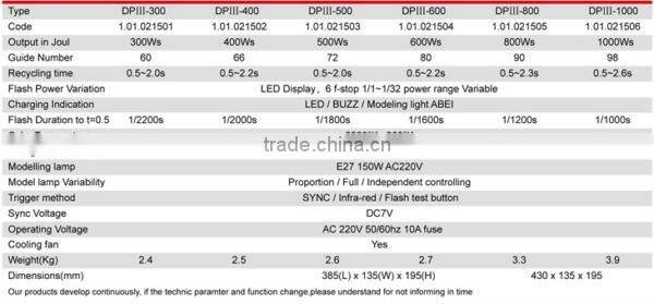 Jinbei DPIII Series Profissional Studio Flash with LED Display, Strobe, Studio Equipment, Photographic Equipment