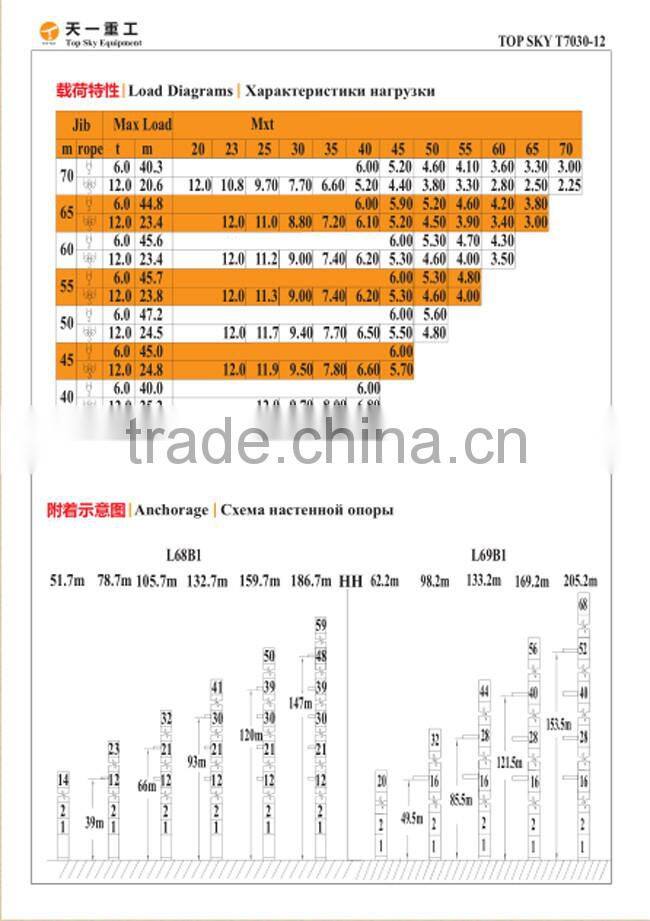 Chinese best tower crane supplier