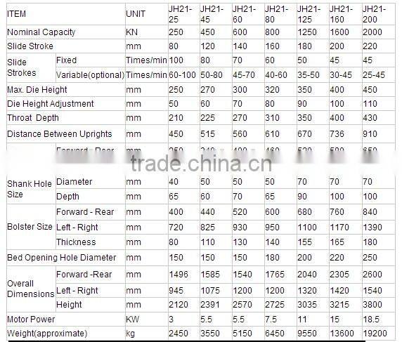 Factory Price JH21-45ton Pneumatic Hole Punching Press Machine with High Speed