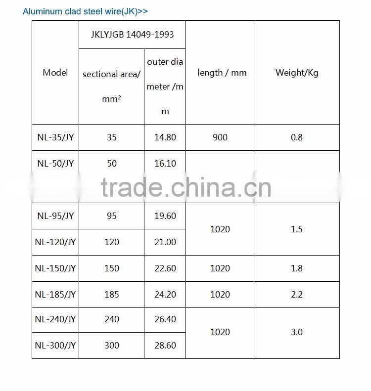 Wire preformed guy grip for adss/opgw with inner rod