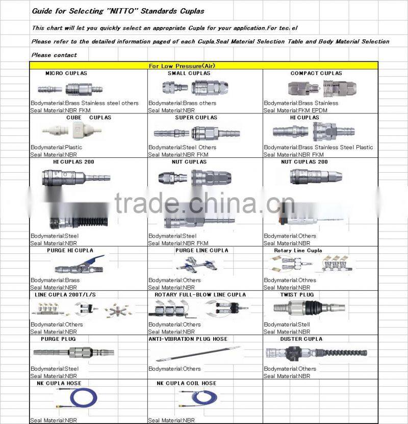 Micro Cupla stainless steel construction eeuipment of CUPLA