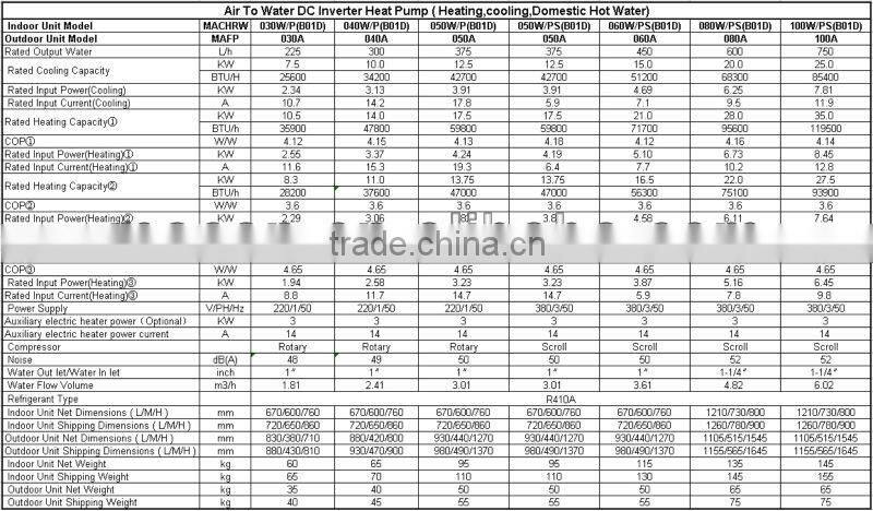MACON air to water DC inverter heat pump,hot water high COP heat pump
