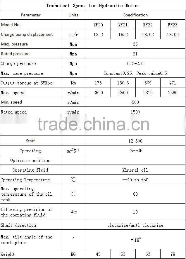 Jinan Highland made MF20, 21, 22, 23 high speed hydraulic motor