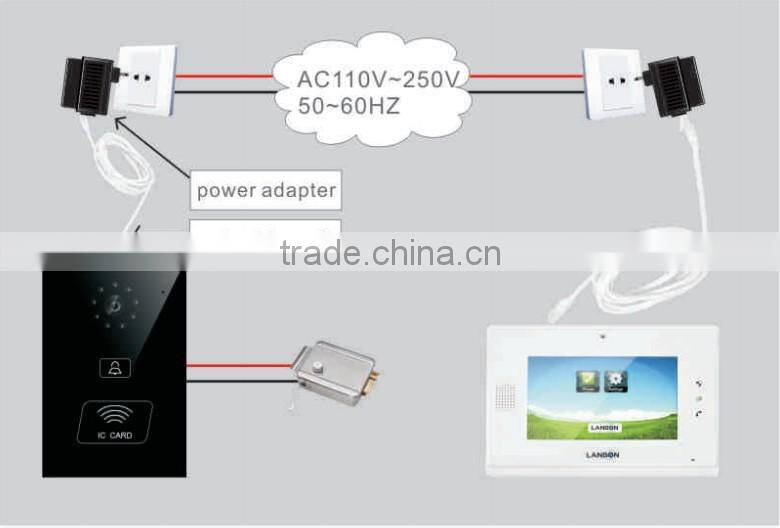 Digital wireless video door phone