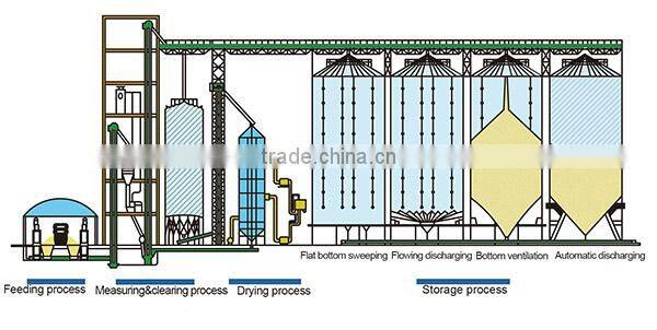 wide manufacturing range hight quality steel silo with long service time