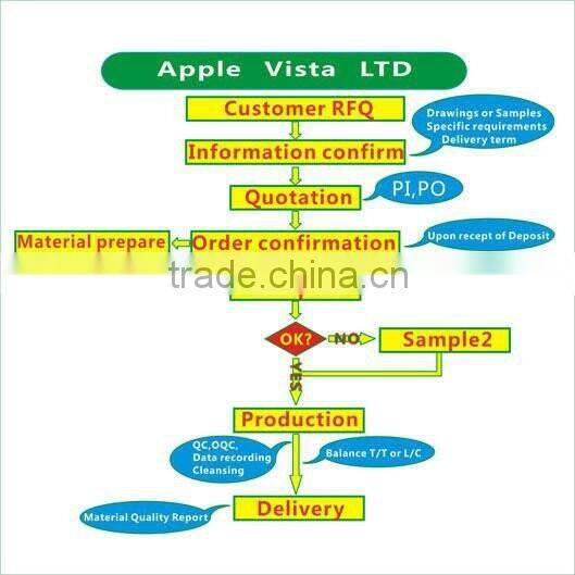 Standard ST SC LC type ceramic tube for Fiber Optic Component