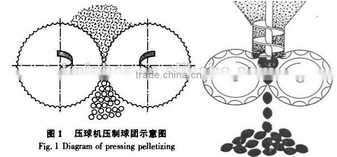 coconut shell charcoal briquette machine for BBQ