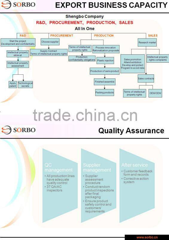 Useful Personal Neck massager with 3xAA batteries or USB cable