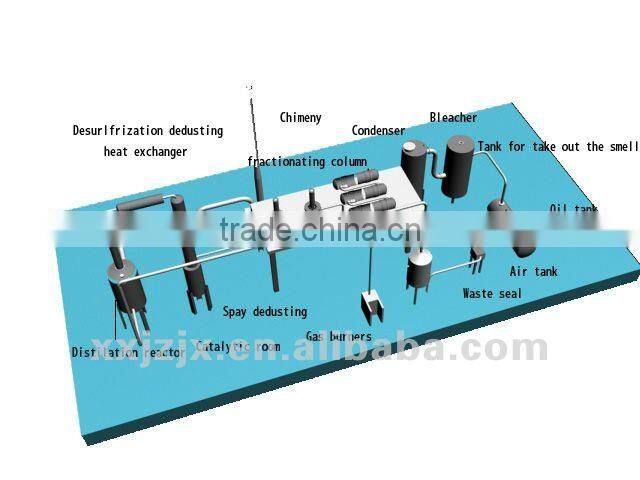Highly Profitable! Waste Plastic Oil Refining Appliance to Diesel& Gasoline Machine