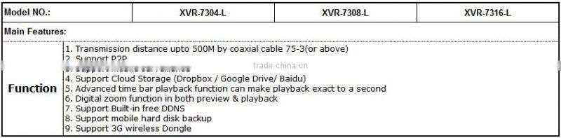 4/8/16ch AHD-TVI-NVR-Analog 4 in 1 DVR (1 x SATA)