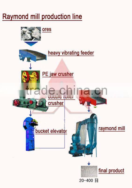 3r raymond mill,raymond mill supplier,raymond mill grinding mill