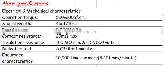 HongYu electric rotary volume control,instruments switches with shaft