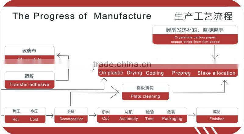 New product electric infrared glass panel heater