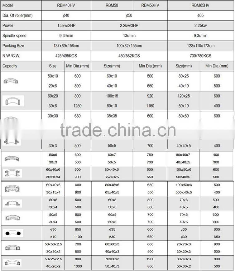 Electric round bending machine, section bending machine ERBM40