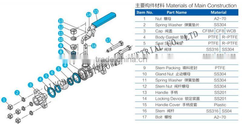 Stainless steel 3pc ball valve