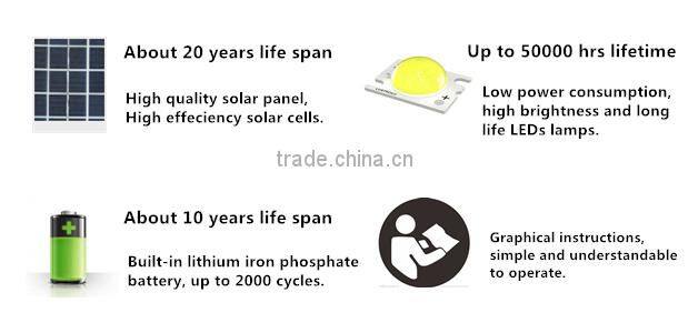 Newest products of 2015 smart design solar power system Solar led bulb light