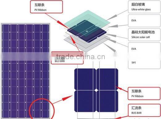 High Efficiency 156mmx156mm MonoSolar Cell A Grade 220W home use