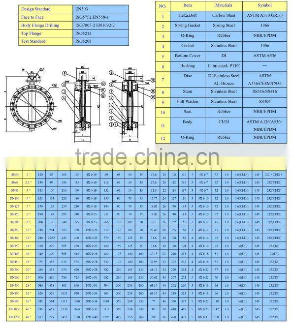 Cast Iron Butterfly Valve