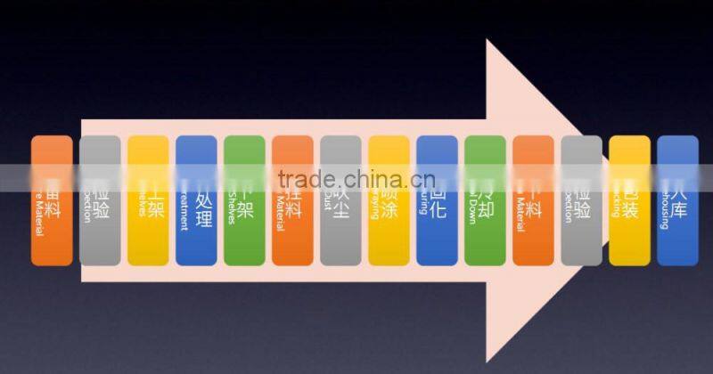 Manufacturer Spray-finishing Aluminum Extrusion Profile