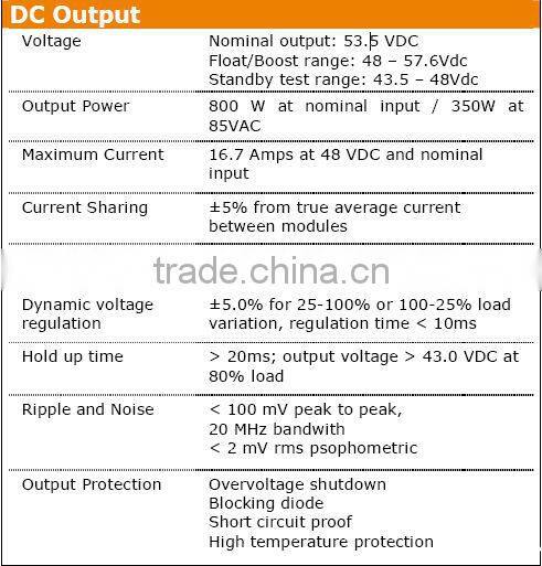Eltek Minipack 48/800 FC 241117.110 Rectifier Module 48V, 800W