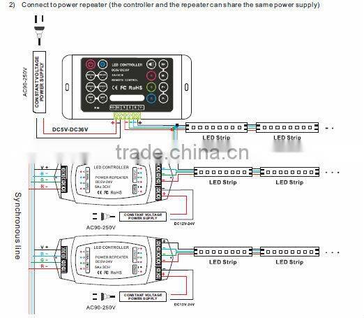 IR remote led rgb controller 3 channels constant voltage led controller with programmable function