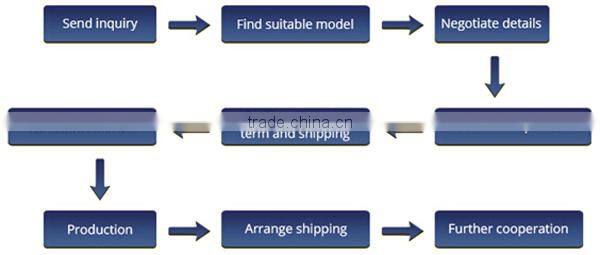 ZLB Series Axial Flow Pump