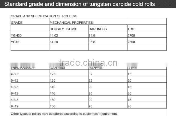Hot selling tungsten carbide seal ring